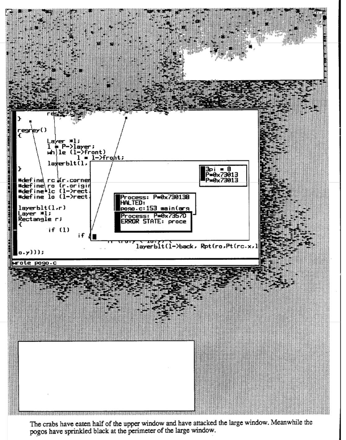 Primary-source figure from Cardelli's 'Crabs: The Bitmap Terror' Bell Labs report. A black-and-white Blit terminal screenshot in which the upper rectangular window -- containing C source code (a 'regrey()' procedure and 'layerblt' definitions) -- has been half-consumed from above by a noisy black-pixel infestation, with thin lines indicating the eaten boundary. A nested rectangular window in the center shows 'Process: P=0x730138 HALTED: pogo.c:153 main(arg' and 'Process: P=0x7357D ERROR STATE: proce'. A smaller third window shows '3pi = 8 / P=0x73013 / P=0x73013'. Below the windows another empty rectangle is bordered by black-pixel infestation seeping inward.