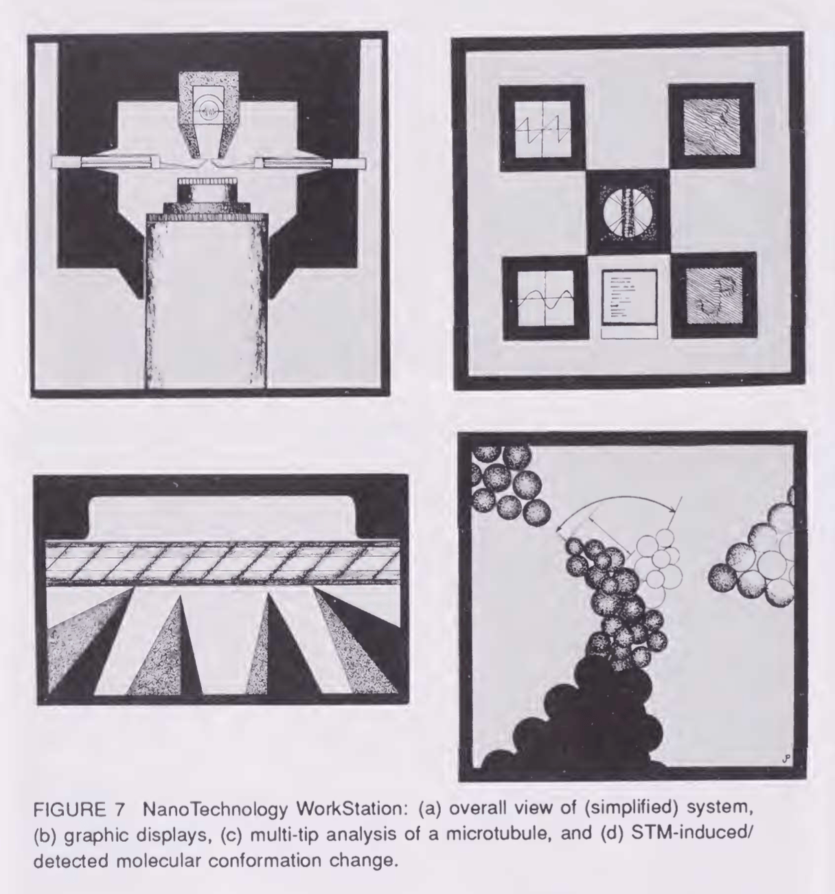 Primary-source figure from Schneiker's 1989 ALIFE I paper. Four black-and-white panels arranged in a 2x2 grid. (a) overall view of a simplified NanoTechnology WorkStation, a tower-like instrument on a base. (b) graphic displays panel showing four square framed plots. (c) multi-tip analysis of a microtubule, showing parallel rod-like structures probed by an array of tips above. (d) STM-induced/detected molecular conformation change, showing a cluster of spherical atoms with a tip arrow indicating manipulation. Caption reads: 'FIGURE 7 NanoTechnology WorkStation: (a) overall view of (simplified) system, (b) graphic displays, (c) multi-tip analysis of a microtubule, and (d) STM-induced/detected molecular conformation change.'